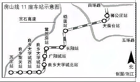 北京地铁房山线都有哪些站（北京房山地铁路线时间表）