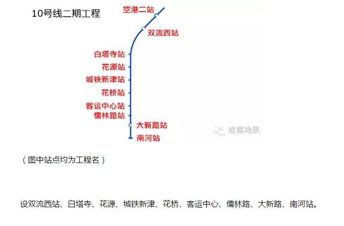 地铁10号线路线图（新津地铁10号线站点周边规划图）-第1张