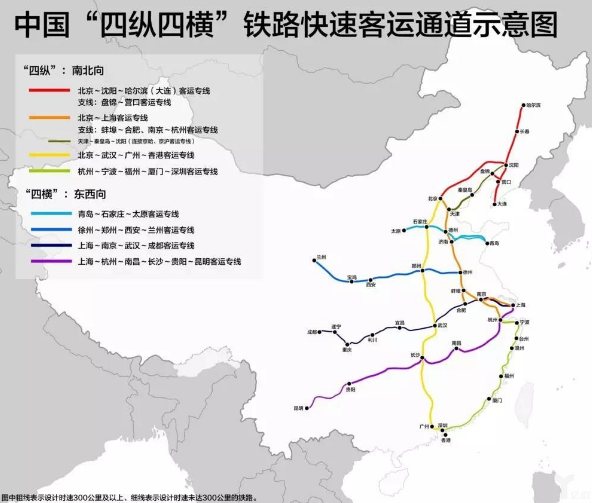中国四横四纵高铁都是哪些线路（铁路四从）