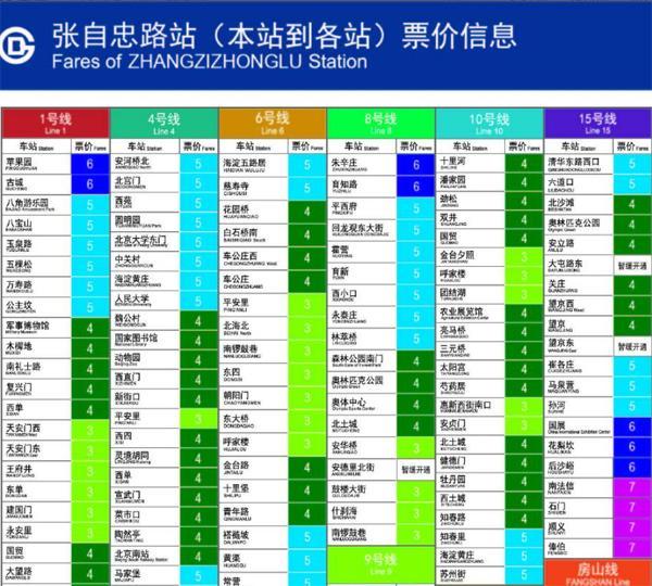 北京地铁调价方案的调价流程（北京地铁将择机出台高峰时段票价差别化方案）