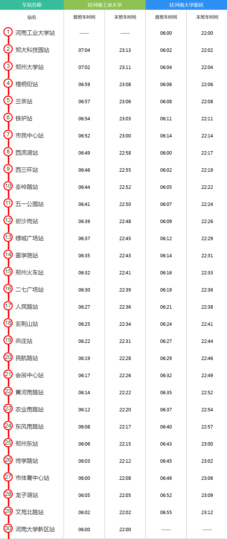 郑州地铁运行时间表（郑州地铁一号线运营时间表）