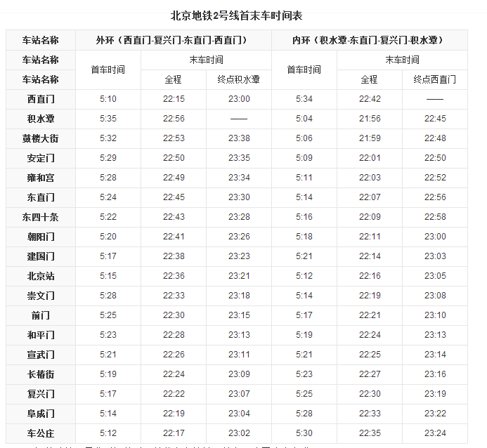 北京地铁2号线运营时间表具体是怎样的，北京二号线地铁线时间表-第2张