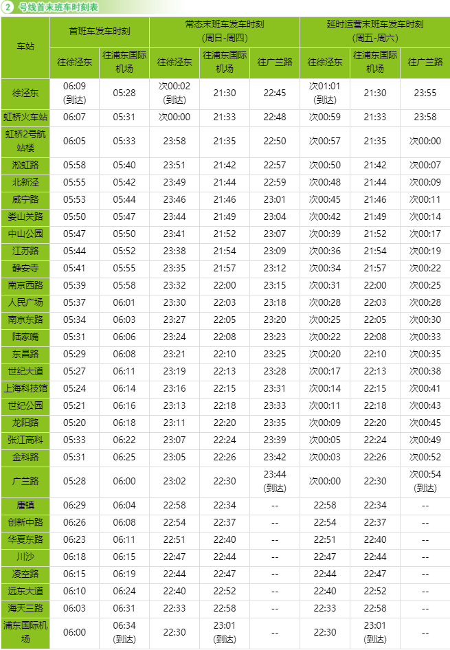 上海地铁运营时间2号线（上海地铁2号线首班车时间表）