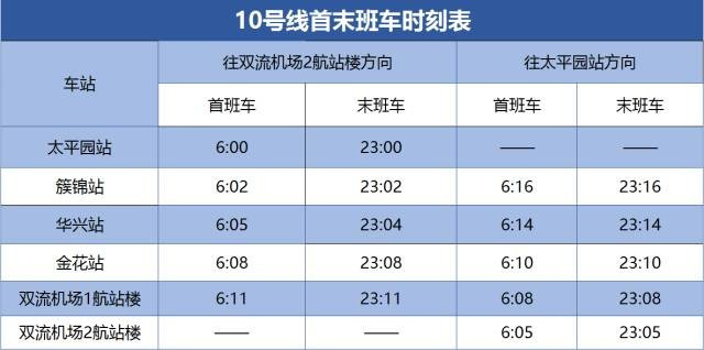 上海地铁2号线最晚到几点（五一广场地铁2号线末班）