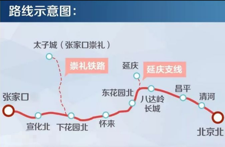 京张高铁线路图（京张高铁北京段）