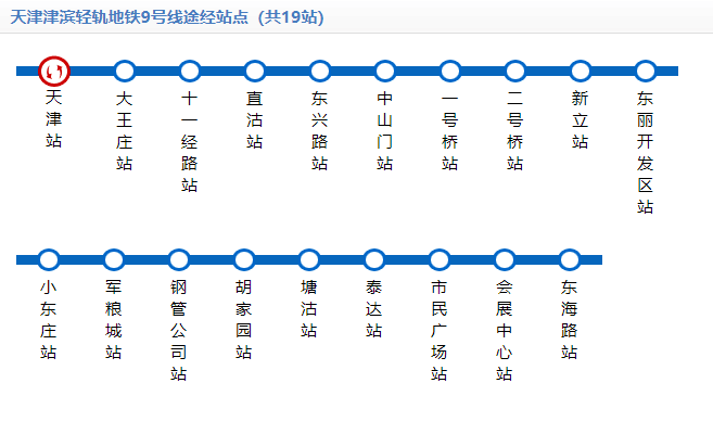 天津地铁9号线运营时间（天津地铁9号线运行时刻表时间）
