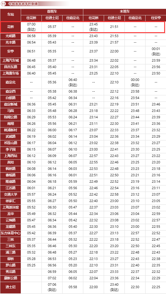谁知道上海地铁11号线花桥站的准确开通运营时间啊（上海地铁11号线花桥间隔时间）