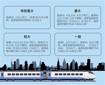 2020年北京地铁规划图（北京市轨道交通运营安全管理条例）