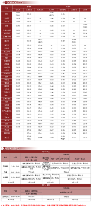 上海十一号线时刻表（上海11号地铁春运早班时间）