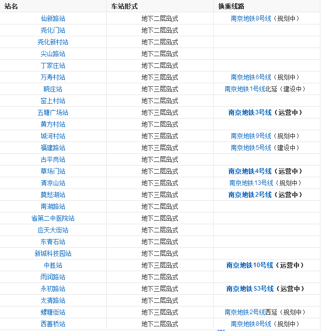 2019年南京地铁运营时间表是怎样的（南京s7号线地铁线路图时间表）