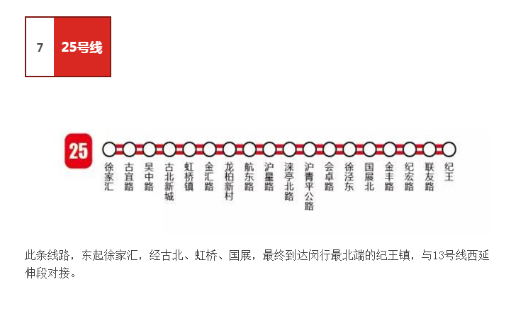 上海地铁 游客纪念卡 在哪能买到~~价位是怎么样的能用多少次~~谢谢~（上海地铁纪）