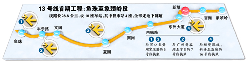 广州地铁13号线延长线途经的站点（广州地铁13号线一期规划图）