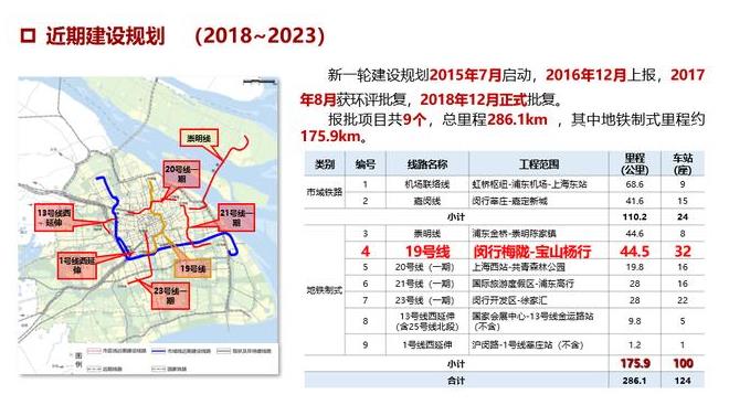 上海市地铁19号线（上海19号线地铁线规划）