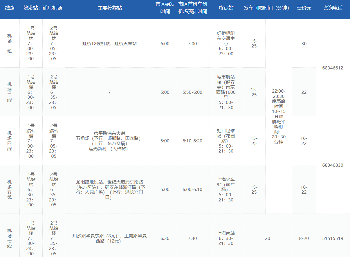 上海地铁7号线路线图（上海7号地铁路线时间表）-第1张