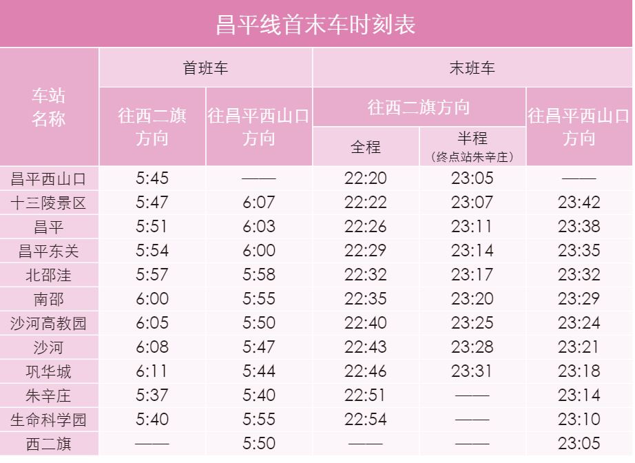 北京地铁运营时间表是怎样的（北京昌平地铁时间表）