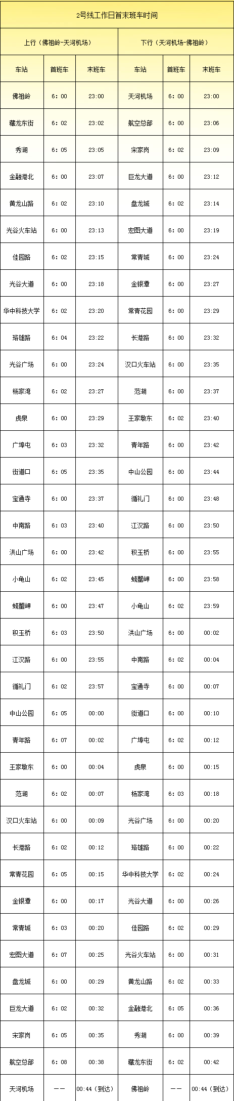 武汉地铁运营时间表是怎么样的（汉口地铁2号线运营时间表）