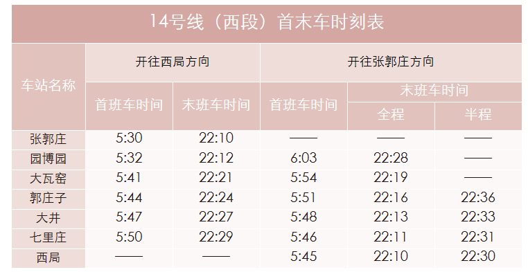北京地铁运营时间（地铁14号线的末班车时间）