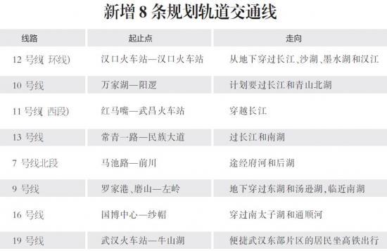 武汉10地铁线路最新消息（武汉第10轮地铁规划图）