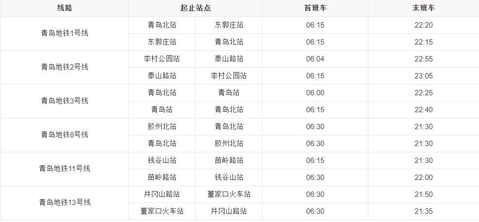 青岛地铁11号线全程运行下来需要多长时间（青岛11号地铁运行时间表）