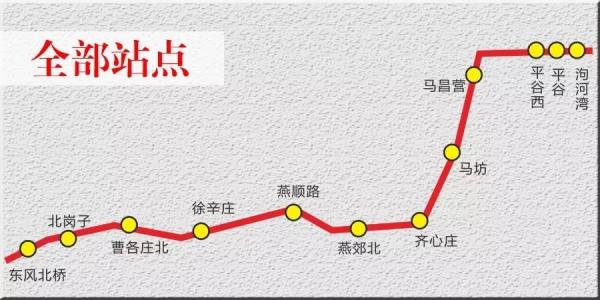北京地铁22号线到平谷都经哪几个站点（平谷燕郊地铁规划图）