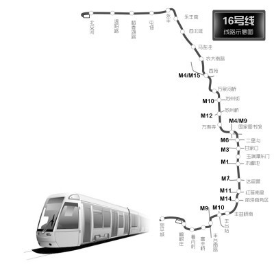 北京地铁16号线的车站列表（北京地铁16号线南段）