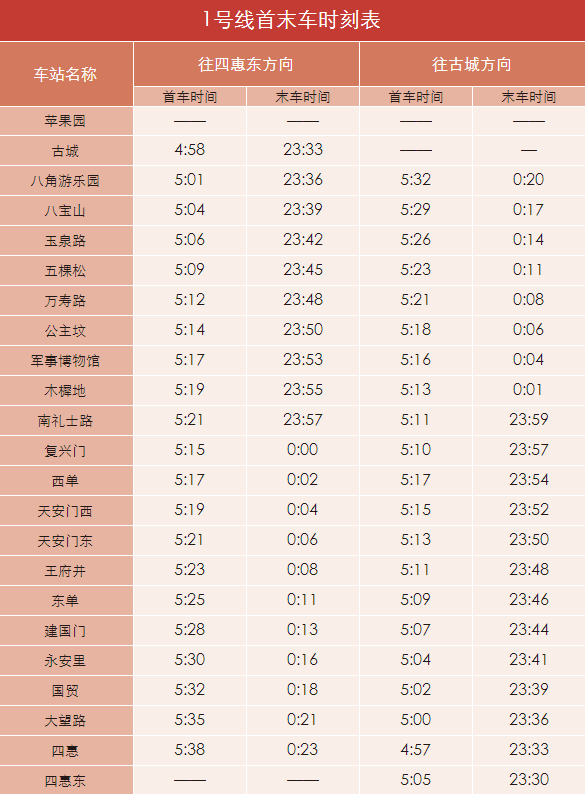 北京地铁运营时间（北京地铁时间表1号线）