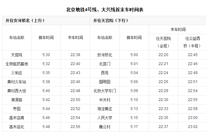北京地铁4号线首末班车时间（北京地铁四号线最晚时间表）
