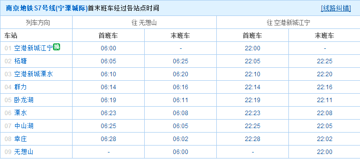 南京南站到溧水多长时间（溧水到南京南站直达的地铁多长时间）