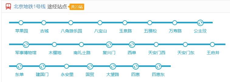北京地铁1号线简介（北京地铁1号线线路图最新版）