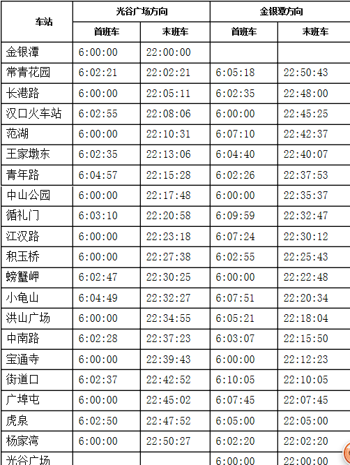 武汉地铁运营时间表是怎么样的（武汉地铁怎样）