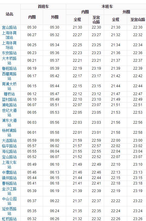 上海地铁各线路首末班时间（上海浦东大道地铁站首末班车时间表）