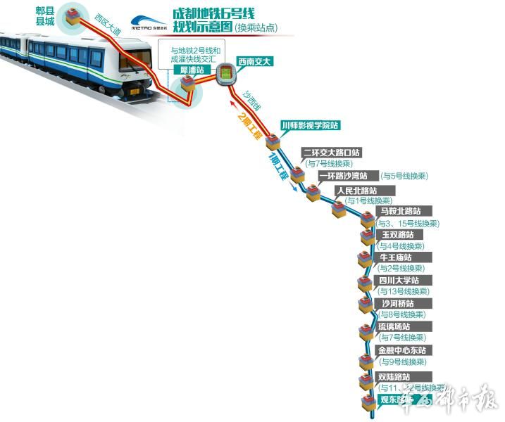 成都地铁15号线的未来总体规划是什么（成都未来中心地铁规划方案）