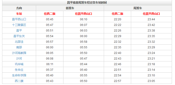 求北京地铁运营时间表（昌平地铁营业时间）