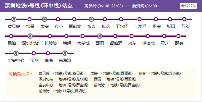 深圳市地铁5号线第一班车是几点开（深圳五号地铁线运行时间）