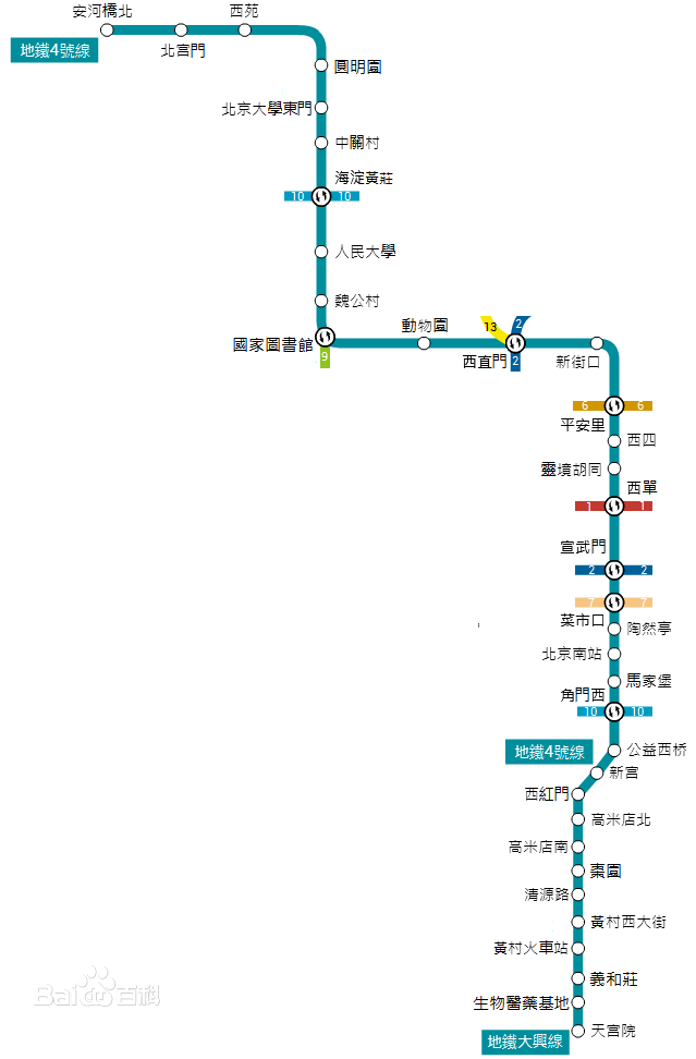 北京地铁六号线线路图（北京市地铁31号线规划）
