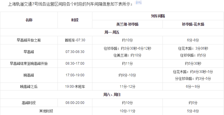 上海地铁7号线 发车时间和末班车时间（地铁7号线运营时间表间隔时间）