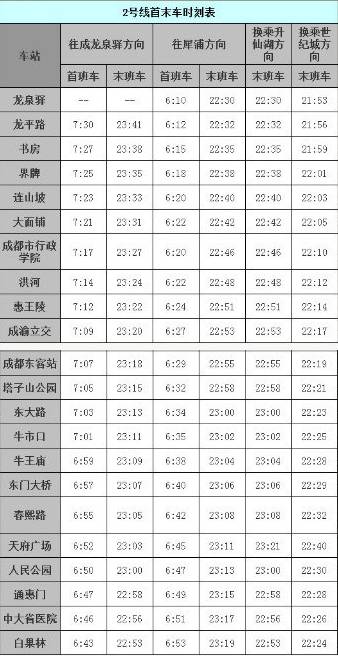 成都地铁1、2、3、4、号线早上开车时间和晚上收车时间是多少（成都地铁二号线到龙泉驿收车时间）