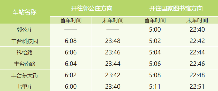北京西站地铁9号线首末时间表是什么（地铁9号线北京西站末车时间）