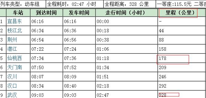 仙桃市到武汉市城际铁路到武汉东站吗（2017年仙桃城际铁路）