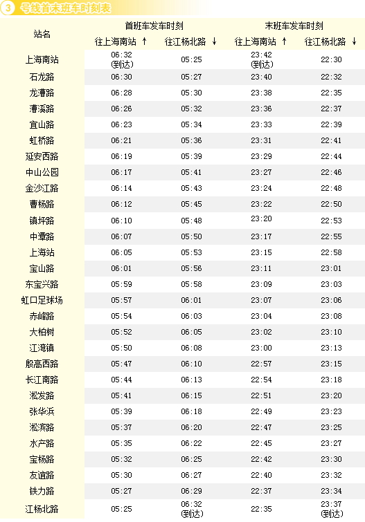 上海地铁三号线时刻表（三号线地铁发车时间）