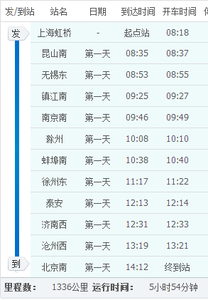 上海到安徽蚌埠高铁时刻表（蚌埠高铁时刻表）