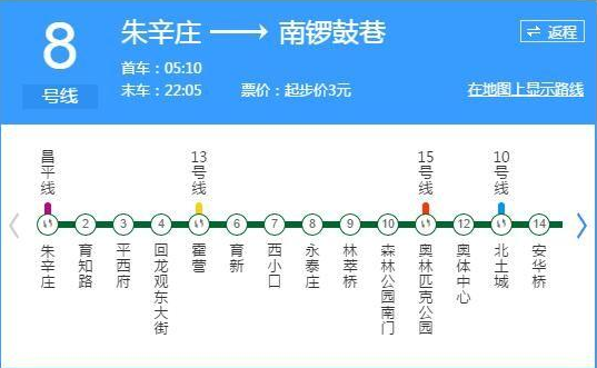 北京地铁八号线都有哪几站经过哪里（北京地铁8号线站名公布）