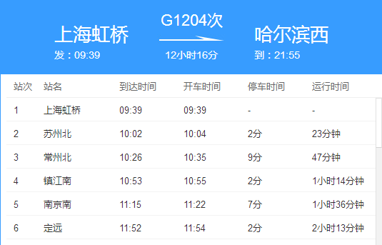 g1236苏州到徐州的高铁途径哪里（四平到徐州高铁）