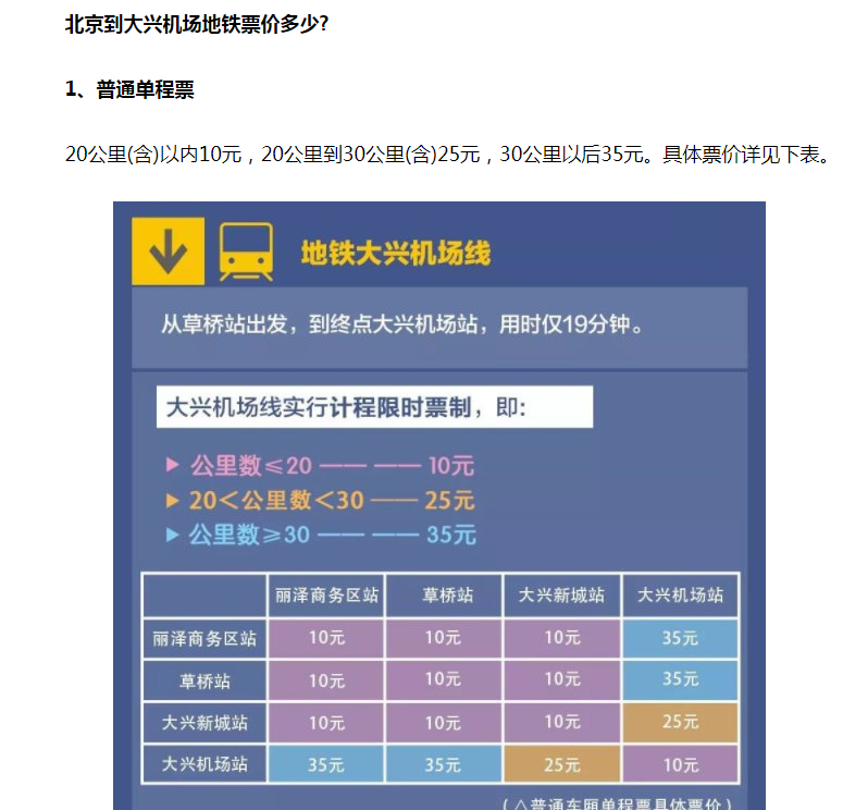 北京站到大兴机场需要坐多久地铁（大兴区到大兴机场地铁）