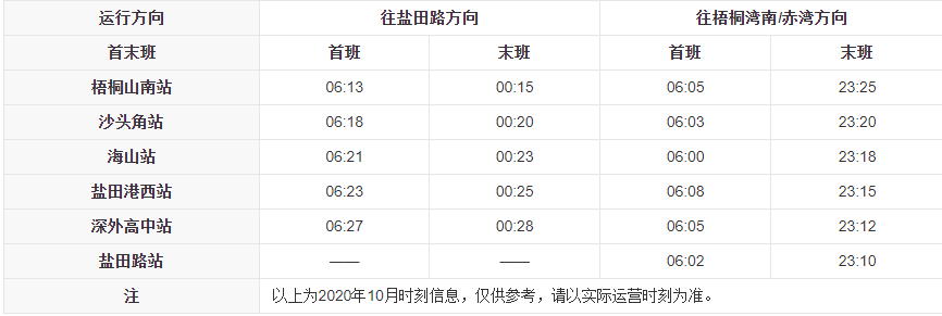 深圳地铁10号线24座车站已准备就绪预计8月份开通（深圳地铁八号线）