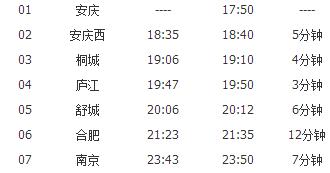南京南到安庆的高铁正式通车什么时间啊准确的开通时间是什么时候（南京至安庆高铁时间表）