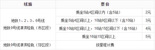 杭州目前有几条地铁线路啊（2016天津地铁6号线开通时间）