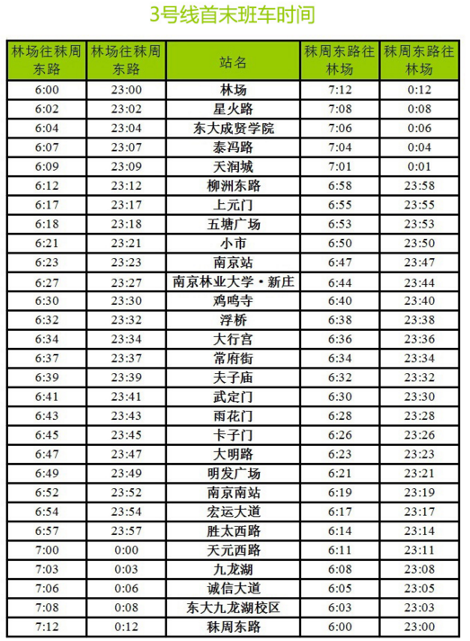 南京地铁S3号线全程运行多少时间（南京市地铁S3号线首末时间）