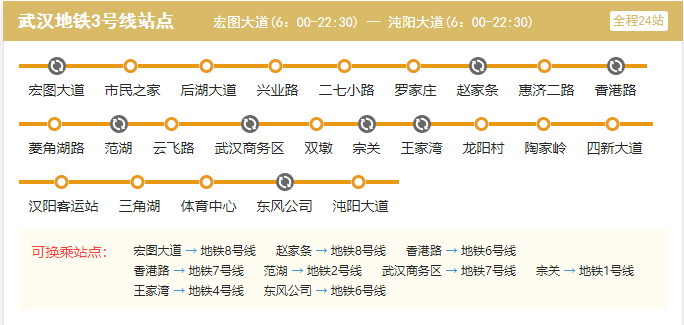 武汉地铁三号线各站点名称叫什么（最新武汉地铁3号线）