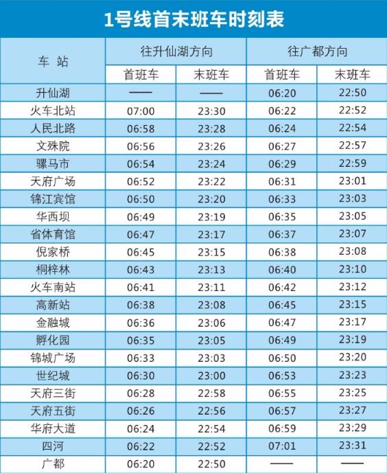 2017年成都地铁开通多少条线（成都地铁2017录取名单）